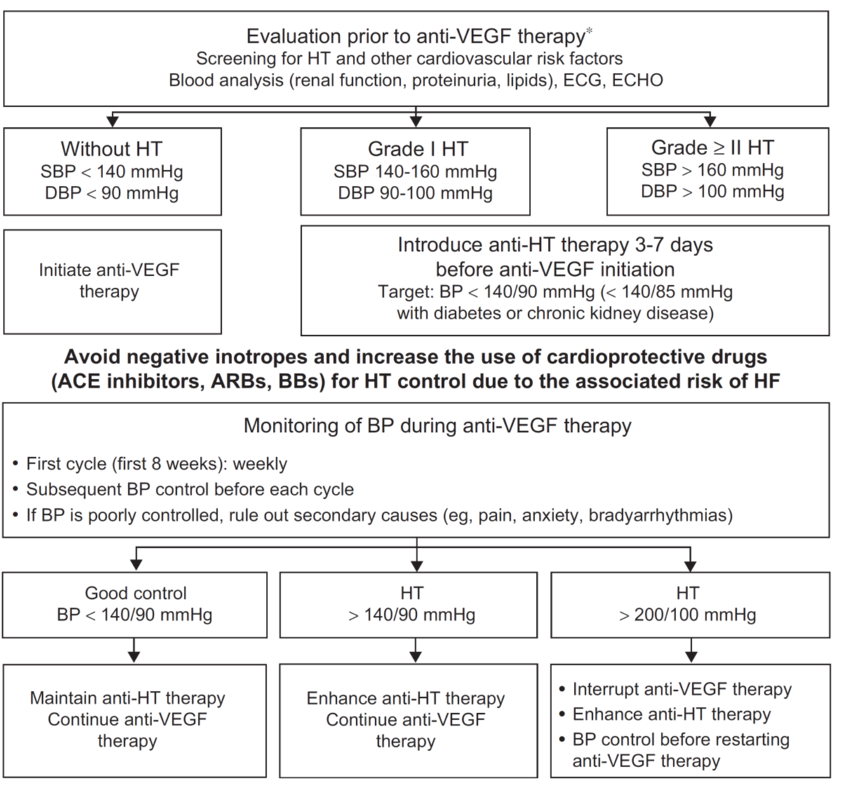 The Practice Of Cardio-Oncology In Spain: Position Statement From ...